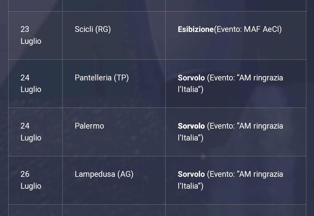 Tornano in Sicilia le Frecce Tricolori: tutti pronti per il sorvolo della  Pattuglia Acrobatica Nazionale sui Quattro Canti di Palermo - Il Vespro